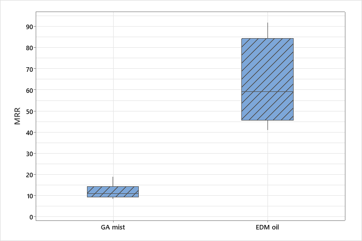 MRR comparison for Hastelloy C276
