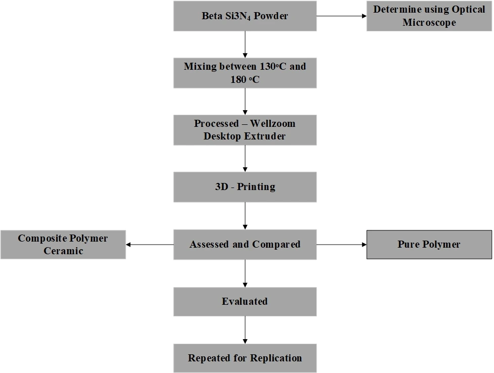 Original manuscript figure 1