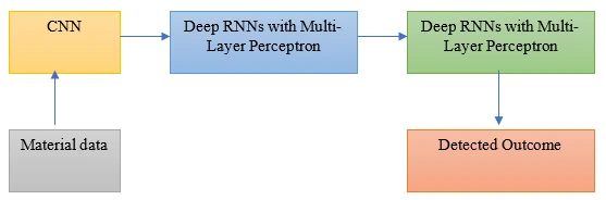 Original manuscript figure 3
