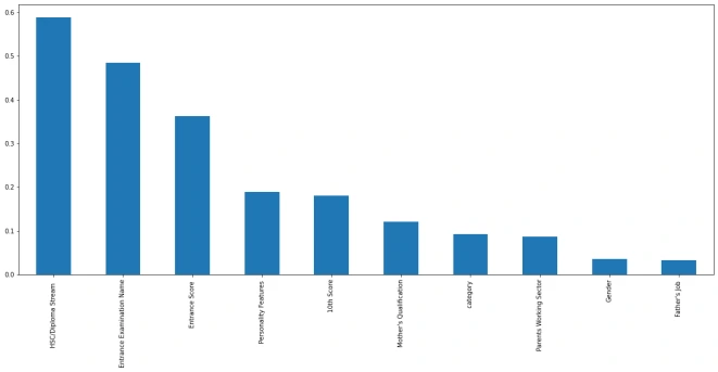 Ensemble Bagging Classifiers for Student Course Selection 1 Original manuscript figure 1