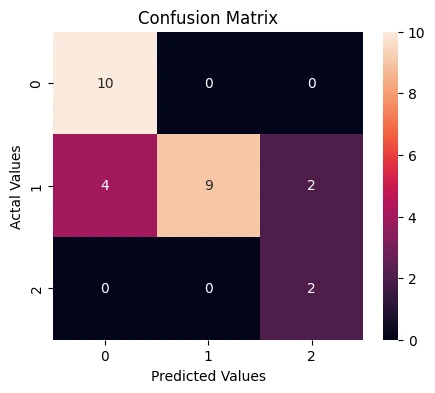Ensemble Bagging Classifiers for Student Course Selection 10 Original manuscript figure 10