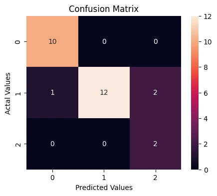 Ensemble Bagging Classifiers for Student Course Selection 11 Original manuscript figure 11