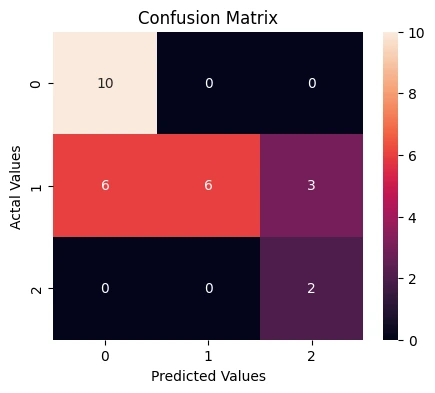 Ensemble Bagging Classifiers for Student Course Selection 12 Original manuscript figure 12