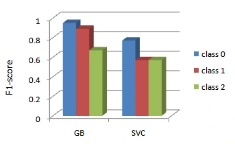 Ensemble Bagging Classifiers for Student Course Selection 2 Original manuscript figure 2