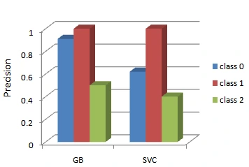 Ensemble Bagging Classifiers for Student Course Selection 3 Original manuscript figure 3