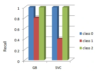 Ensemble Bagging Classifiers for Student Course Selection 4 Original manuscript figure 4