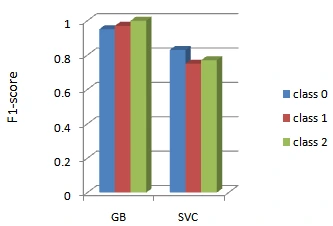 Ensemble Bagging Classifiers for Student Course Selection 5 Original manuscript figure 5