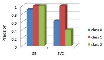 Ensemble Bagging Classifiers for Student Course Selection 6 Original manuscript figure 6