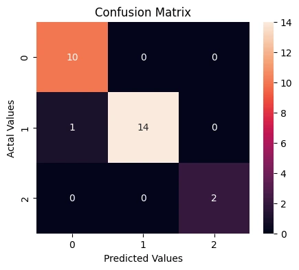 Ensemble Bagging Classifiers for Student Course Selection 9 Original manuscript figure 9